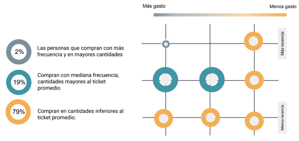 RFM segmentacion ejemplo de un entregable caso practico