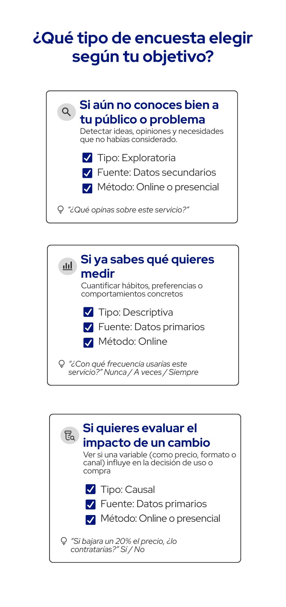 Métodos de recolección de datos