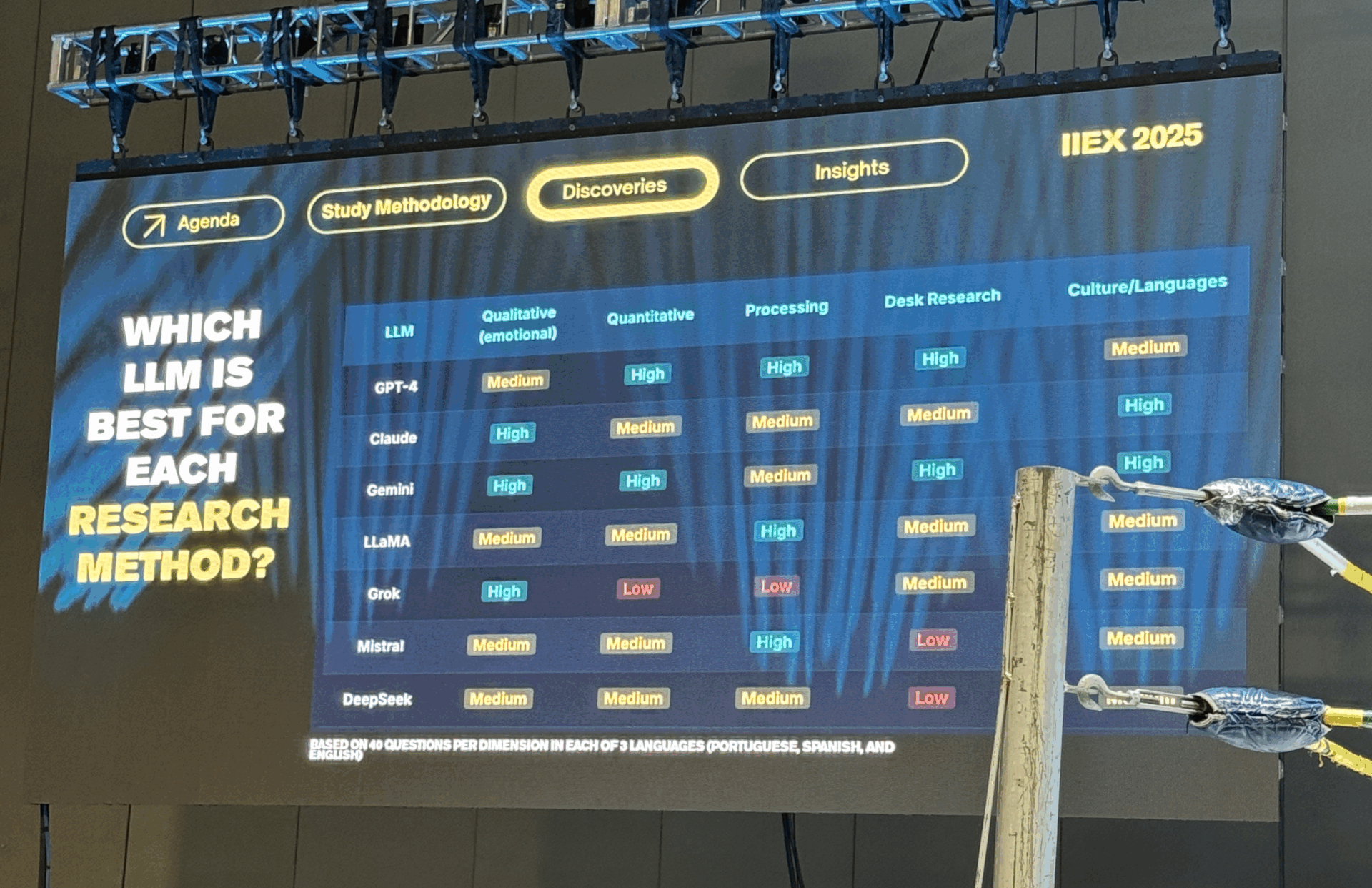 Mejores LLM para estudios de mercado