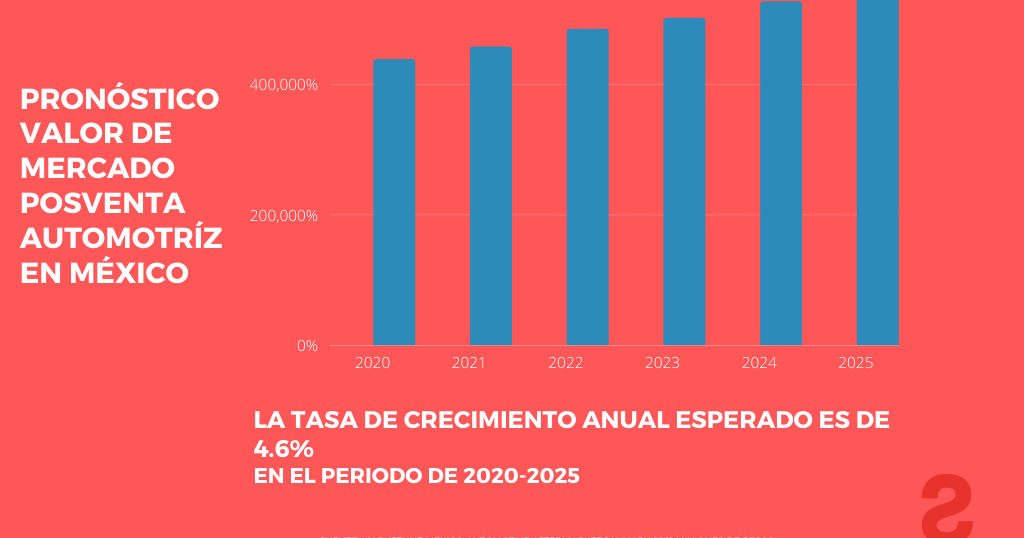 industria-automotriz-en-mexico-2021