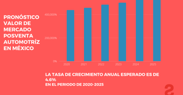 industria-automotriz-en-mexico-2021