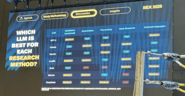 Matriz de Mejores LLM Mejores LLM para estudios de mercado